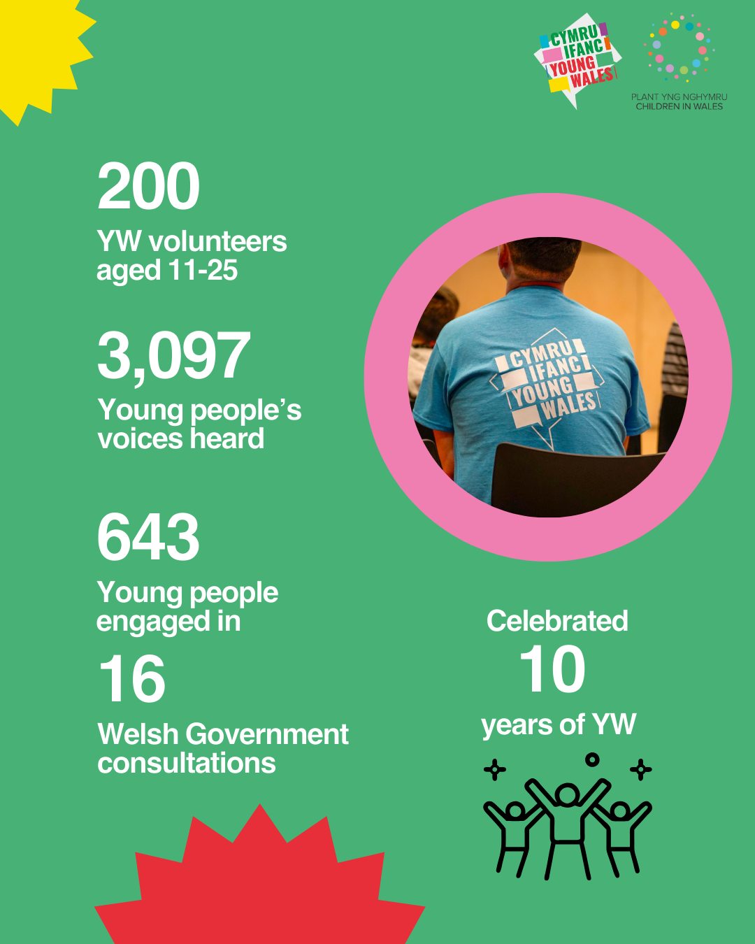 Children in Wales Wrapped 2024 - image 3
